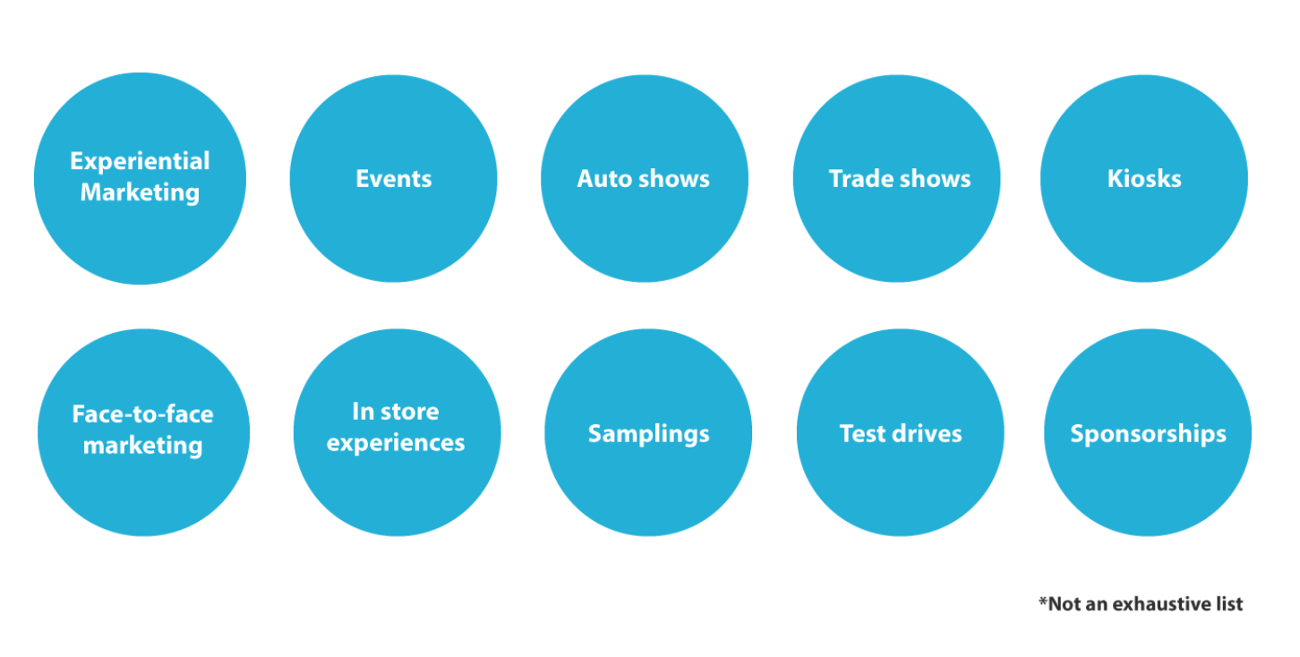 What Is Experiential Marketing what-is-experiential-marketing